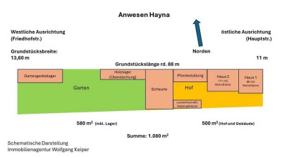 2 sanierungswürdige Häuser, Scheune, Garten & viele Chancen !