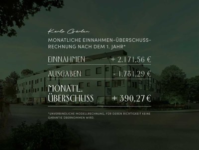 Ideal für Kapitalanleger: 2 Zimmer, 10 Jahre Mietgarantie, sofort positiver Cashflow
