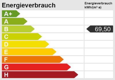 Großzügige Erdgeschosswohnung mit Terrasse, Garten und Garage in Nürnberg-Fischbach!