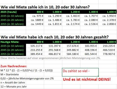 Lieber stressfrei bauen. Inkl. Grundstück. Beim Marktführer.