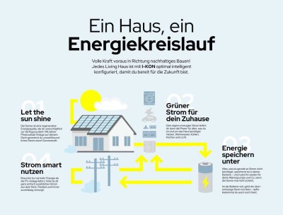 Autark mit Photovoltaik