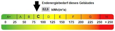 Eine ca. 86m² große Wohnung mit 2 Balkonen im 1 Obergeschoss