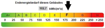 *Super Preis*Erdgeschoßwohnung in ruhiger Lage