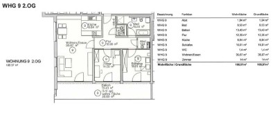 Attraktive 3,5-Zimmer Neubauwohnung in Memmingen zur Vermietung