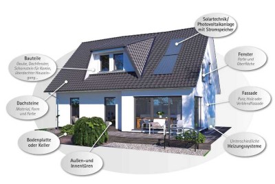 klimafreundliches und nachhaltiges Bauen mit massa haus