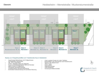 Tolle Doppelhaushälften mit großzügigem Wohnkonzept in top Lage