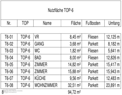 Erstbezug mit 94m² WFL + 2 Balkonen 18m², gr. Wohnküche &amp; 2 Zimmer, 60m² PKW-Stellplatz