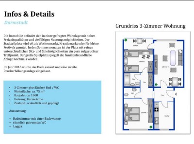 Wohnung zu verkaufen