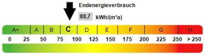 3 Zi.-Whg. im Zentrum sucht nettes Studentenpaar